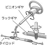 【画像】教習所ではNGの「送りハンドル」がじつは正解！　レーシングドライバーが明かす本当のステアリング操作術 〜 画像15