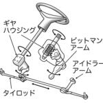 【画像】教習所ではNGの「送りハンドル」がじつは正解！　レーシングドライバーが明かす本当のステアリング操作術 〜 画像16
