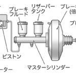 【画像】教習所ではNGの「送りハンドル」がじつは正解！　レーシングドライバーが明かす本当のステアリング操作術 〜 画像19