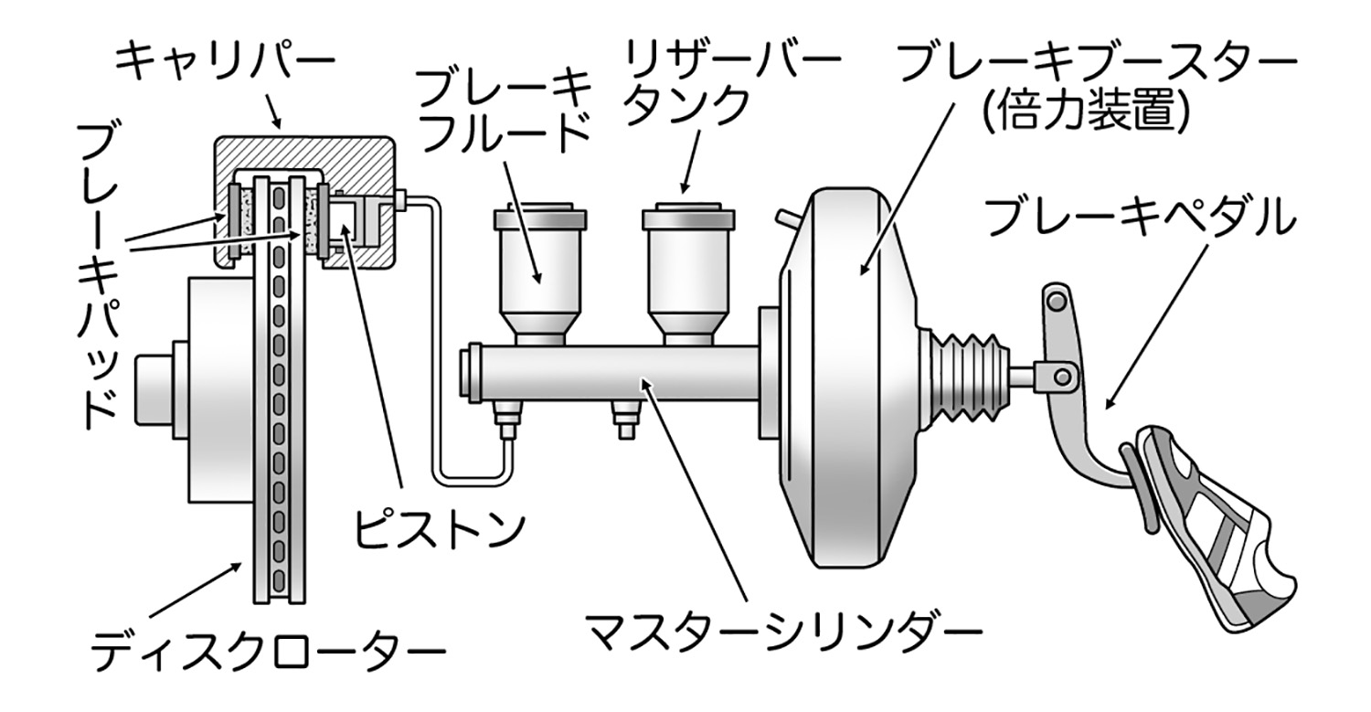 クルマのブレーキの仕組み 〜 画像19