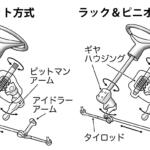 【画像】教習所ではNGの「送りハンドル」がじつは正解！　レーシングドライバーが明かす本当のステアリング操作術 〜 画像7