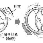 【画像】教習所ではNGの「送りハンドル」がじつは正解！　レーシングドライバーが明かす本当のステアリング操作術 〜 画像8