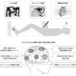 【画像】「無自覚なあおり運転」はなぜ起こるのか？　駐車や合流が苦手な人に欠けている“空間認識能力” 〜 画像22