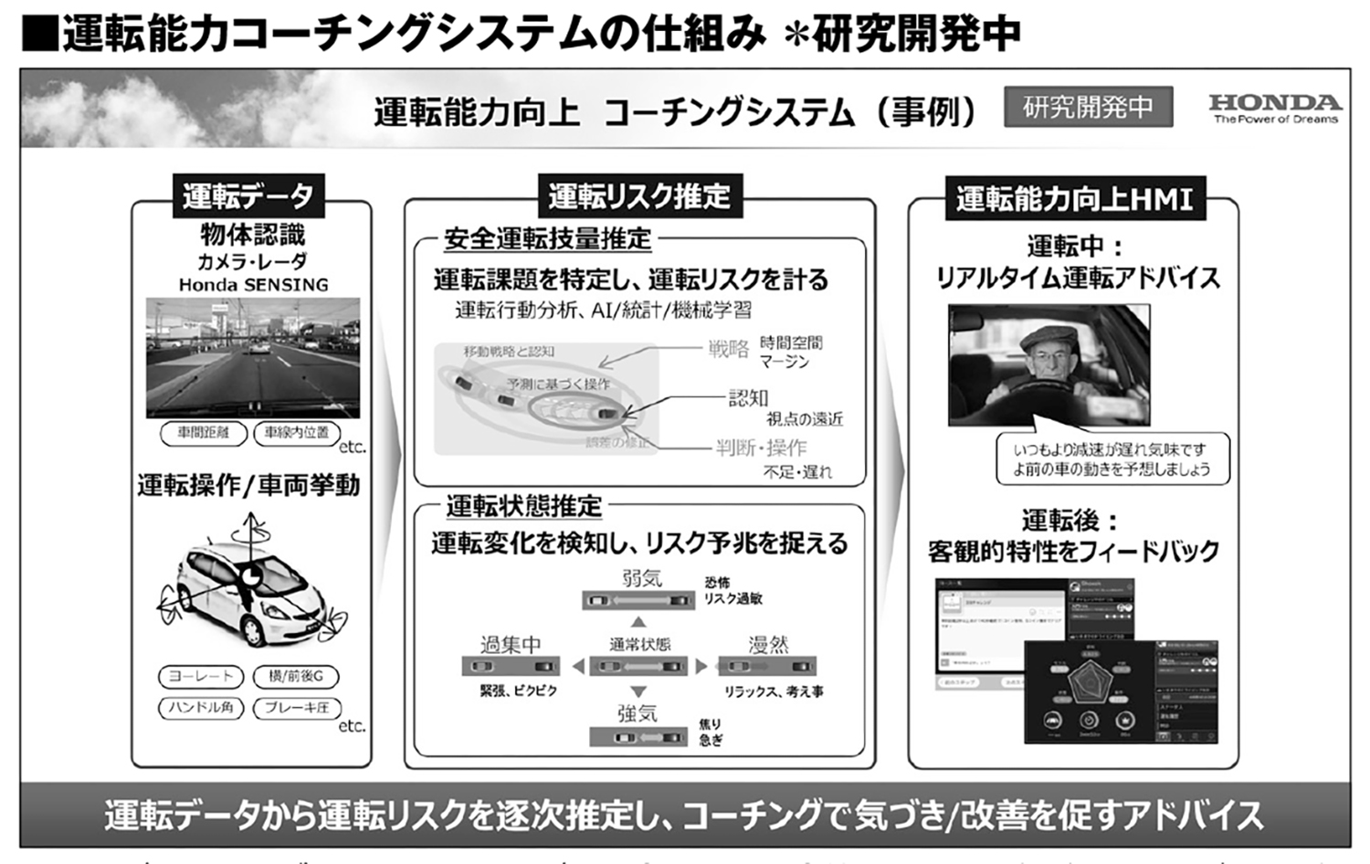 空間認識能力で車庫入れ・車線変更・右折に差が出る 〜 画像19
