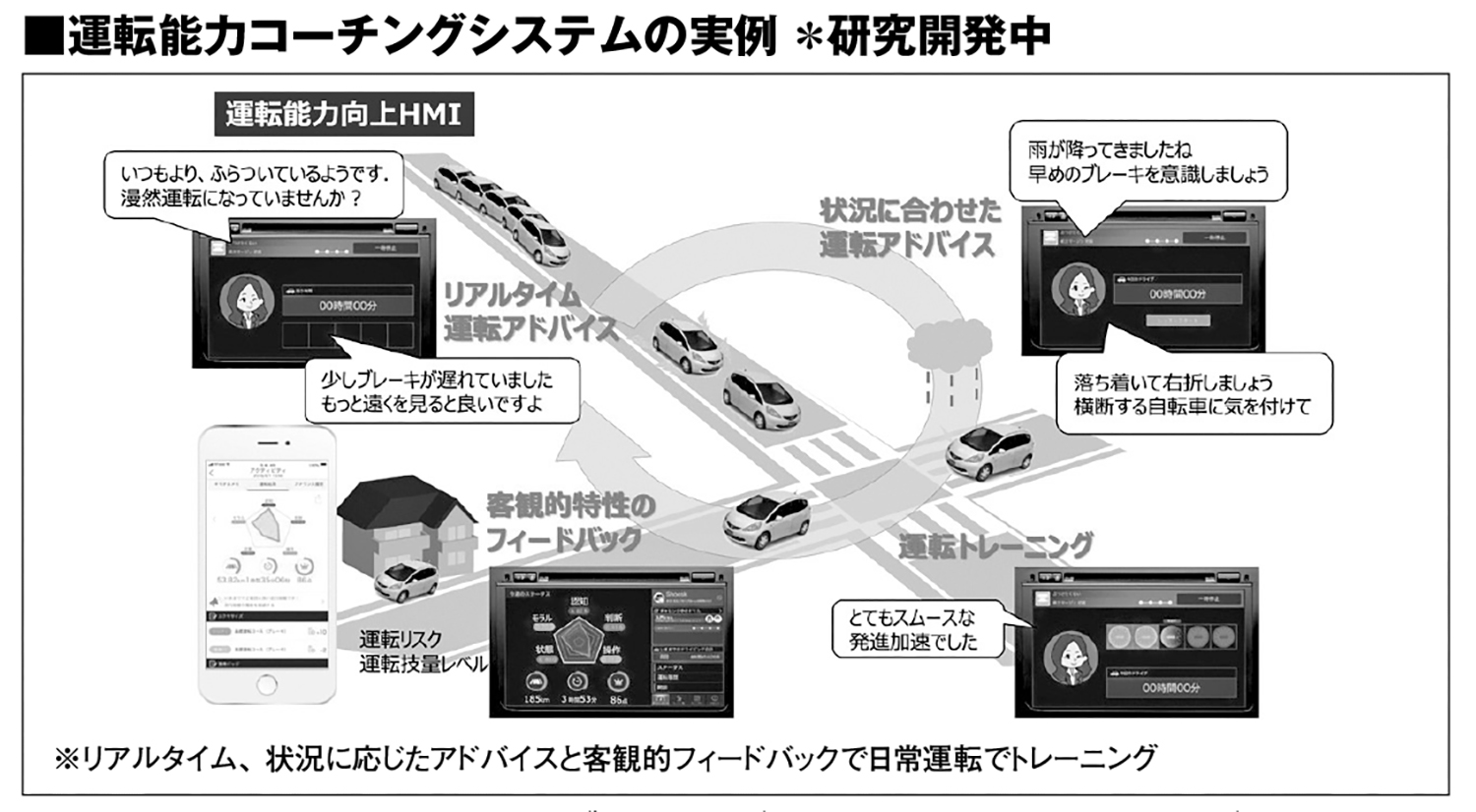 運転能力コーチングシステムの実例 〜 画像20