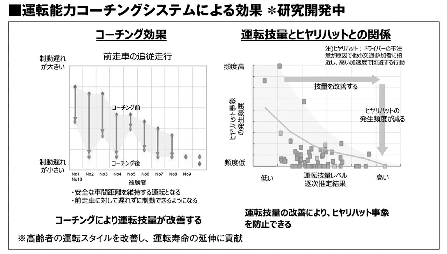 空間認識能力で車庫入れ・車線変更・右折に差が出る 〜 画像21