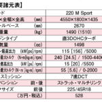 【画像】「BMWならもっとできる！」伝説のレーシングドライバーがBMW ２シリーズグランクーペを本音で評価【ガンさんこと黒沢元治のDPQ：BMW ２シリーズグランクーペ編】 〜 画像16