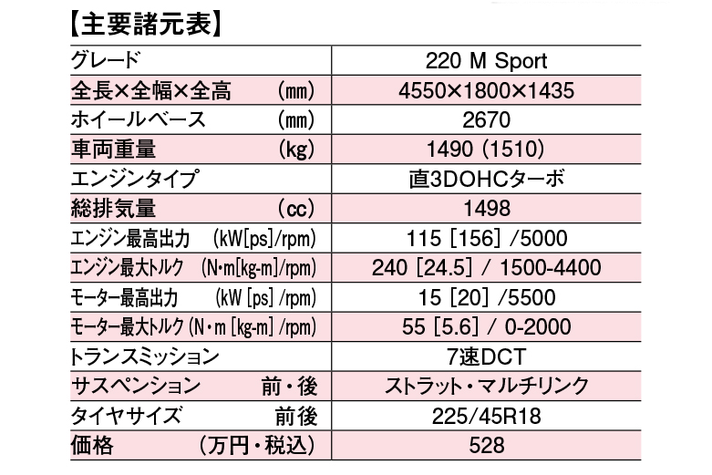 BMW 2シリーズ グランクーペの諸元表