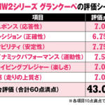 【画像】「BMWならもっとできる！」伝説のレーシングドライバーがBMW ２シリーズグランクーペを本音で評価【ガンさんこと黒沢元治のDPQ：BMW ２シリーズグランクーペ編】 〜 画像17
