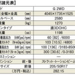 【画像】日産ならもっと上質さを追求できるはず！　伝説のレーシングドライバーがノートオーラを徹底評価【ガンさんこと黒沢元治のDPQ：日産ノートオーラ編】 〜 画像16