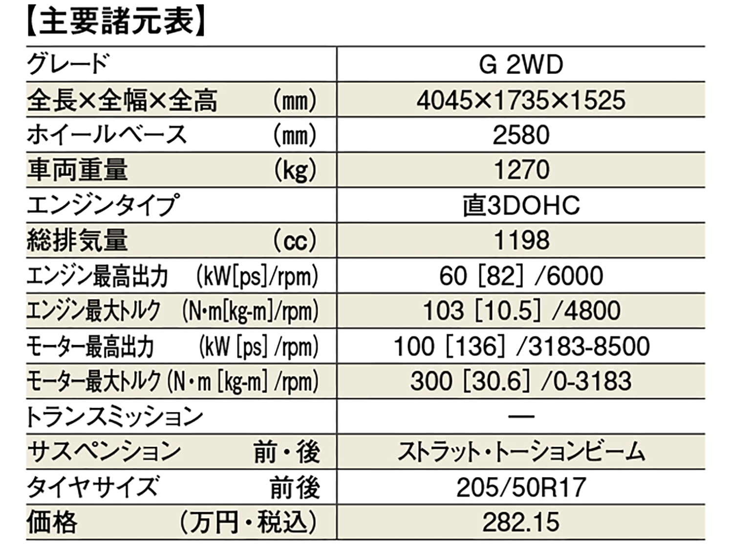 日産ノートオーラの諸元表