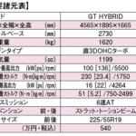 【画像】プジョー3008ファミリーカーとして超優秀！　ただし「GT」の名に期待する走りの楽しさはもう一歩【ガンさんこと黒沢元治のDPQ：プジョー3008編】 〜 画像20