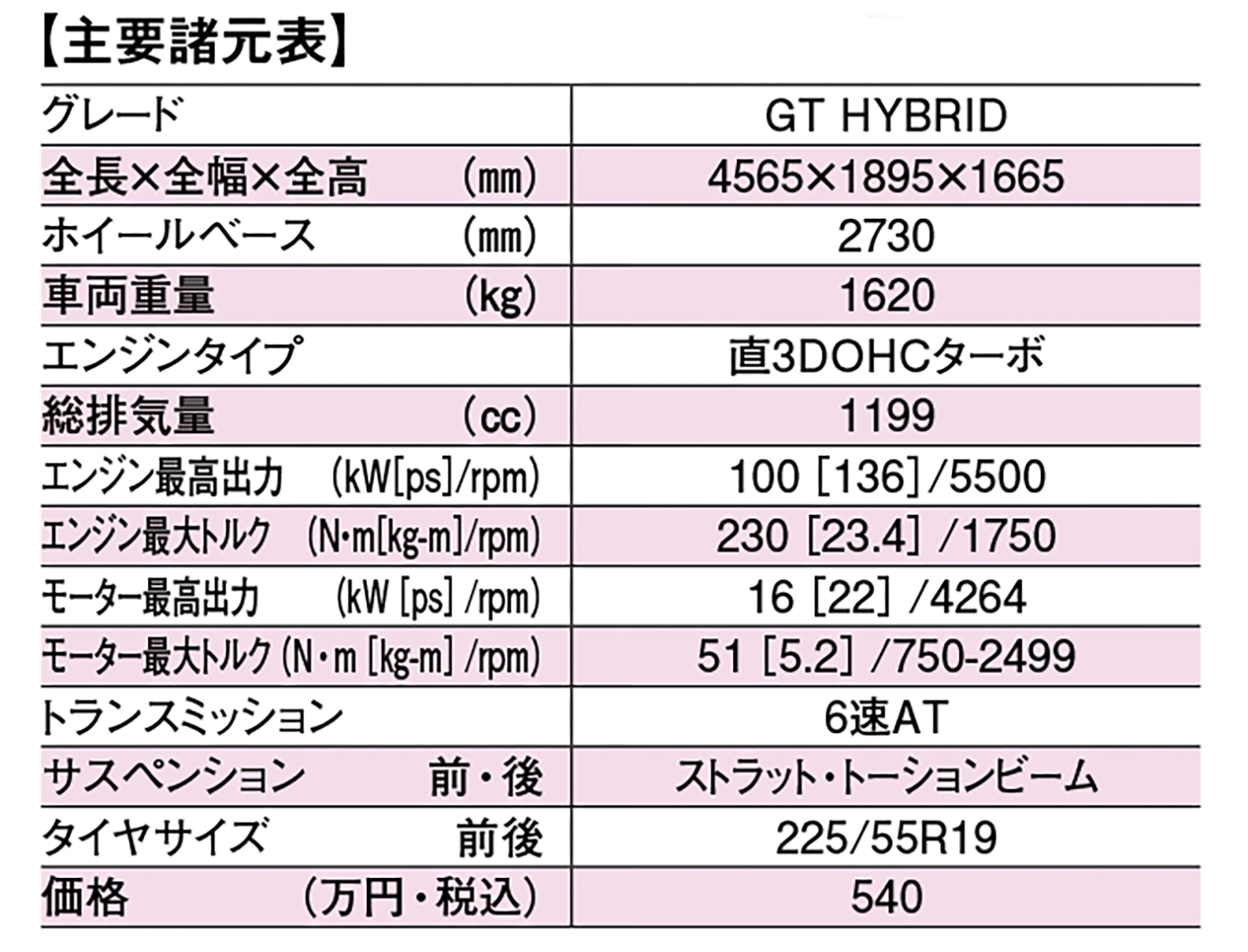プジョー3008の諸元表