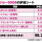 【画像】プジョー3008ファミリーカーとして超優秀！　ただし「GT」の名に期待する走りの楽しさはもう一歩【ガンさんこと黒沢元治のDPQ：プジョー3008編】 〜 画像21
