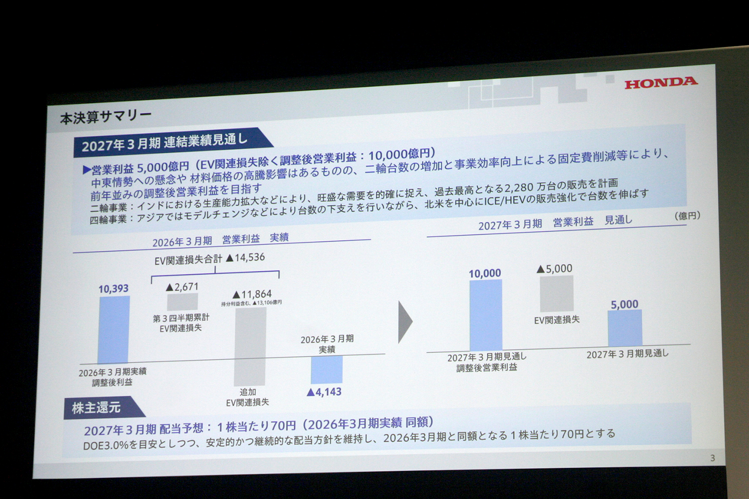 ホンダの2025年度の決算報告