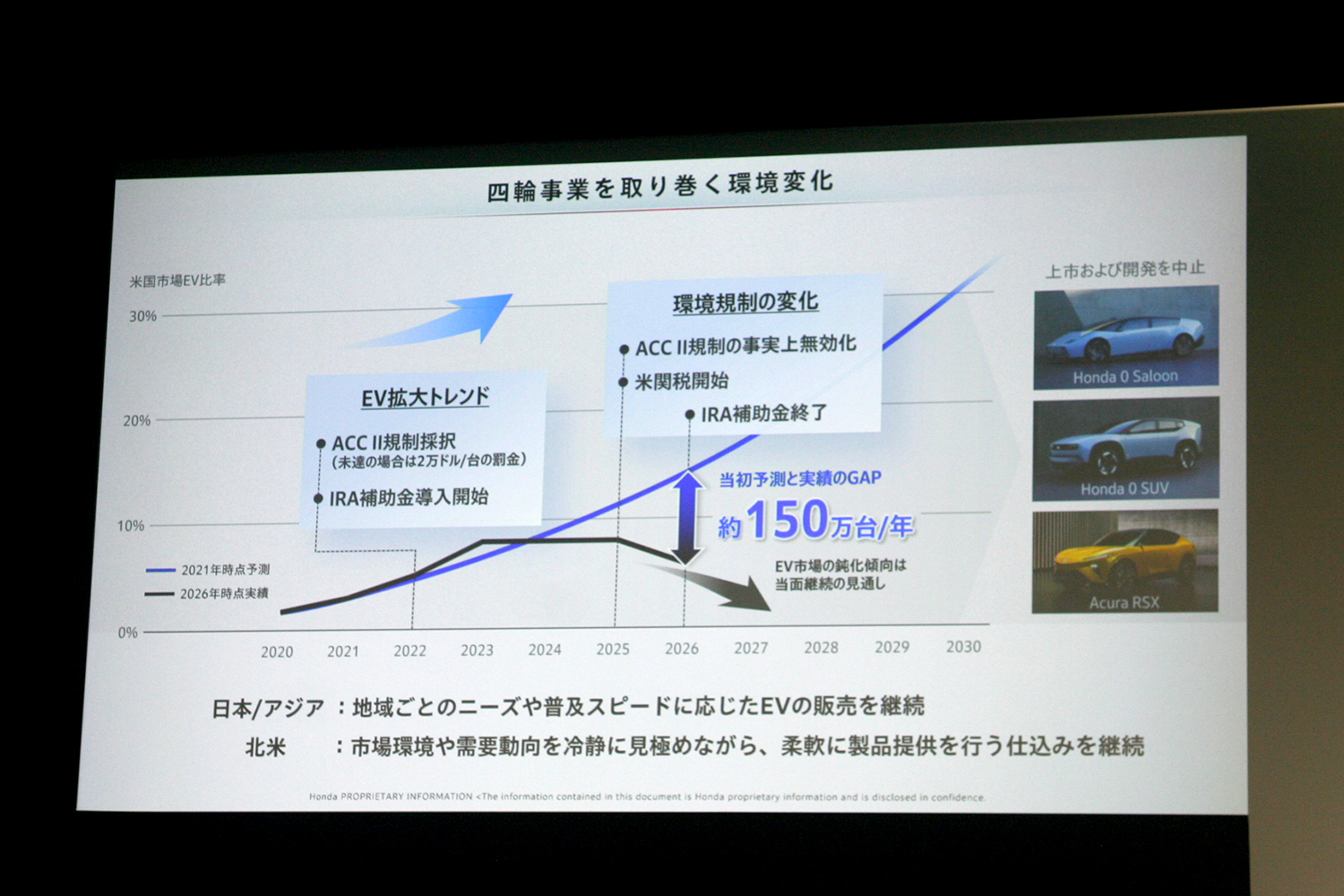 ホンダの2025年度決算報告