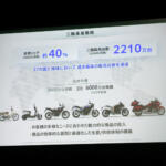 【画像】上場以来初の赤字転落に陥ったホンダ！　北米で「EVの潮目が変わった」だけじゃない四輪事業の根深い問題 〜 画像6