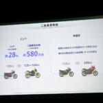 【画像】上場以来初の赤字転落に陥ったホンダ！　北米で「EVの潮目が変わった」だけじゃない四輪事業の根深い問題 〜 画像7