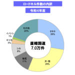 【画像】都会住まいでも他人事じゃない。タヌキや鹿をクルマで轢く「ロードキル」が増加している理由と予防策 〜 画像22