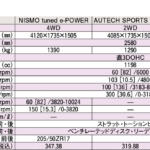 【画像】ニスモかオーテックかノーマルか？　ドリキンが日産ノートオーラ３モデルを徹底比較試乗【土屋圭市 峠賛歌】 〜 画像8