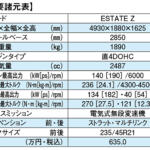【画像】クラウン群の大トリ「エステート」がみせた超絶質感！　絶賛のなかで伝説のレーシングドライバーが指摘した課題とは【ガンさんこと黒沢元治のDPQ：トヨタ・クラウンエステート編】 〜 画像15