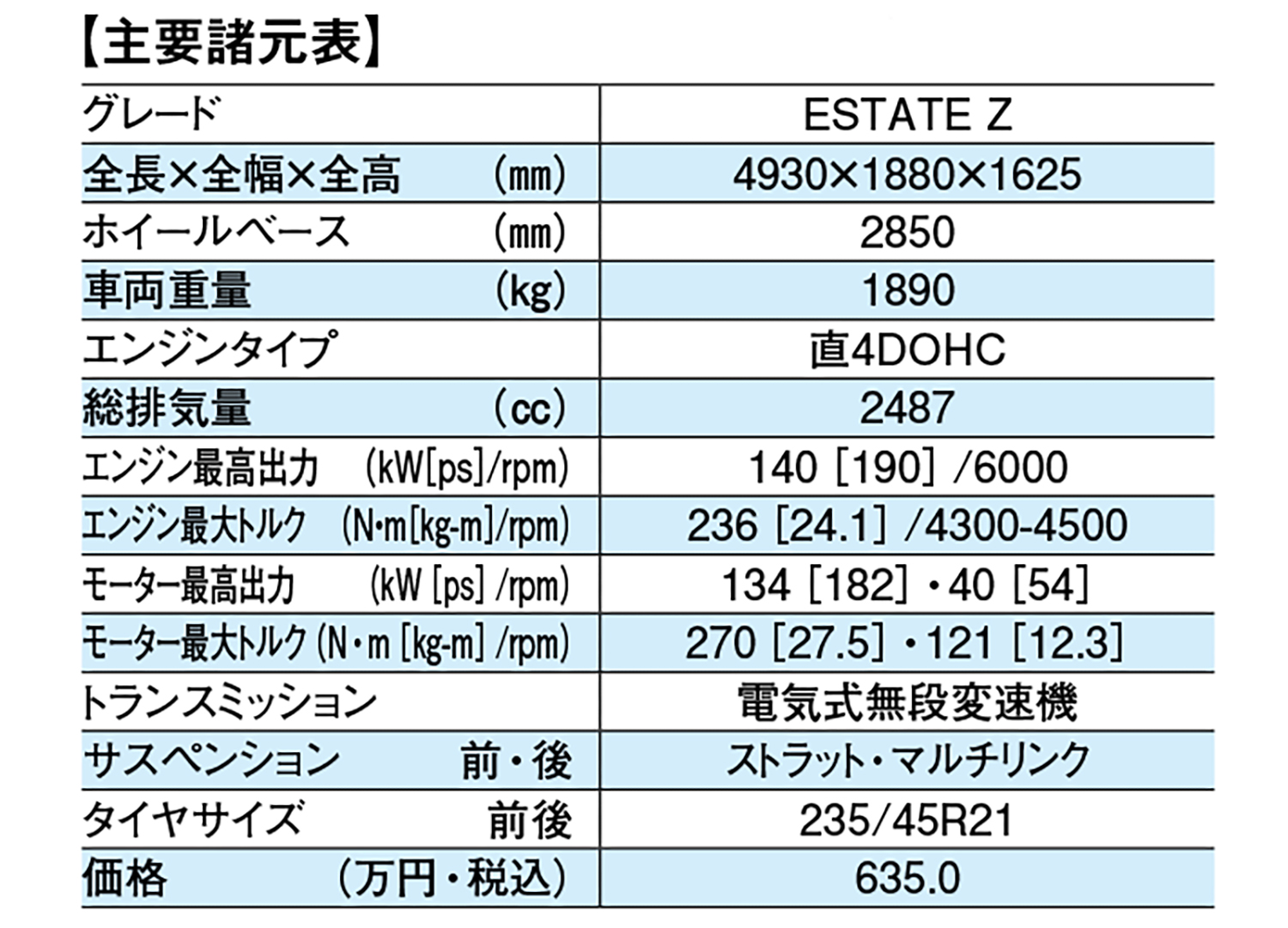 トヨタ・クラウンエスコートの諸元表