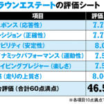 【画像】クラウン群の大トリ「エステート」がみせた超絶質感！　絶賛のなかで伝説のレーシングドライバーが指摘した課題とは【ガンさんこと黒沢元治のDPQ：トヨタ・クラウンエステート編】 〜 画像16