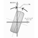 【画像】タイヤのグリップはハガキ一枚分の面積の摩擦力！　理論派レーシングドライバーが語るクルマの性能を引き出す「摩擦円」理論 〜 画像10