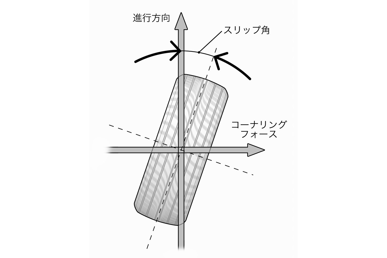 レーシングドライバーが「摩擦円」理論でタイヤのグリップ活用術を解説 〜 画像10