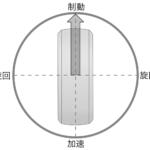 【画像】タイヤのグリップはハガキ一枚分の面積の摩擦力！　理論派レーシングドライバーが語るクルマの性能を引き出す「摩擦円」理論 〜 画像11