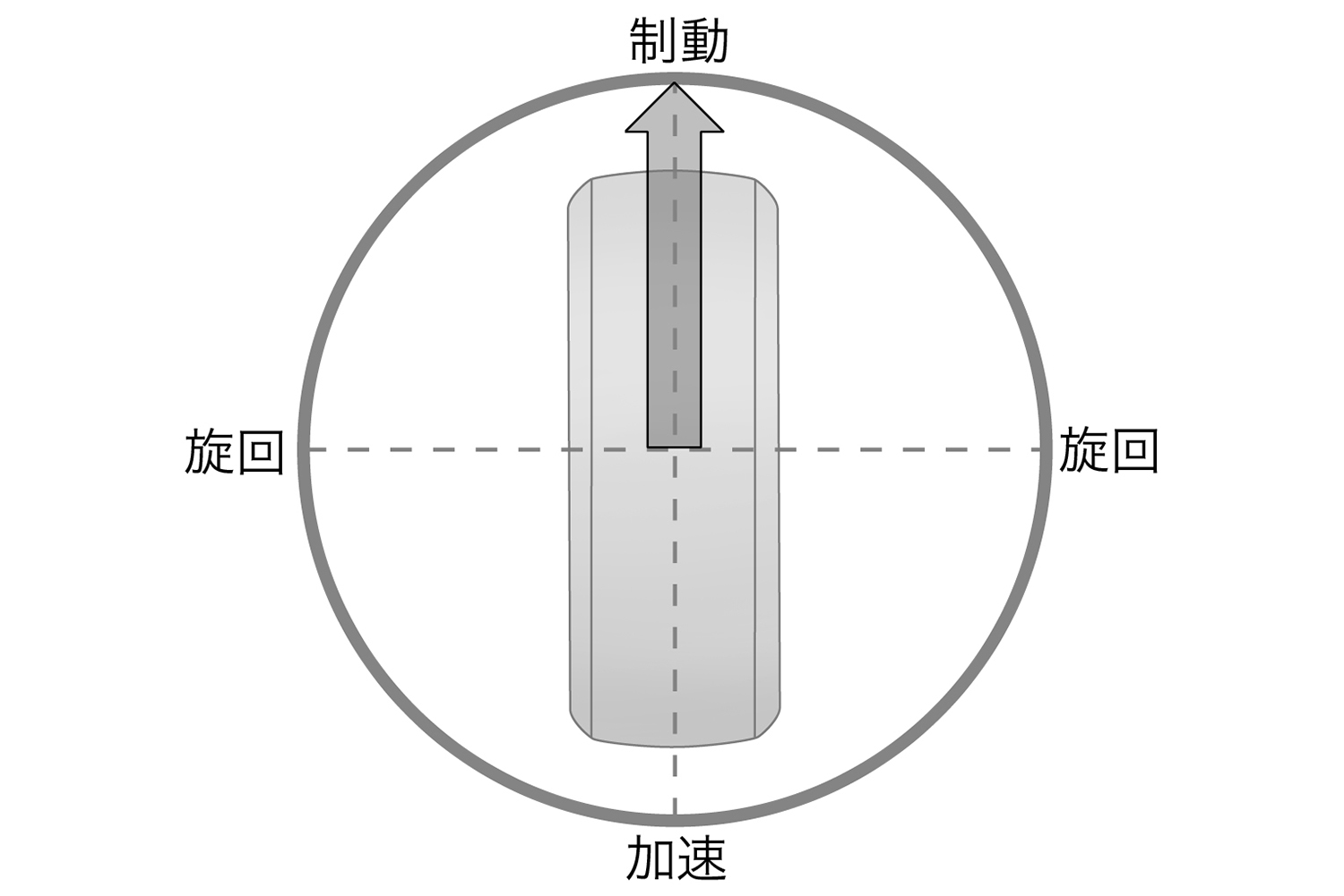 レーシングドライバーが「摩擦円」理論でタイヤのグリップ活用術を解説 〜 画像11