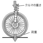 【画像】タイヤのグリップはハガキ一枚分の面積の摩擦力！　理論派レーシングドライバーが語るクルマの性能を引き出す「摩擦円」理論 〜 画像12
