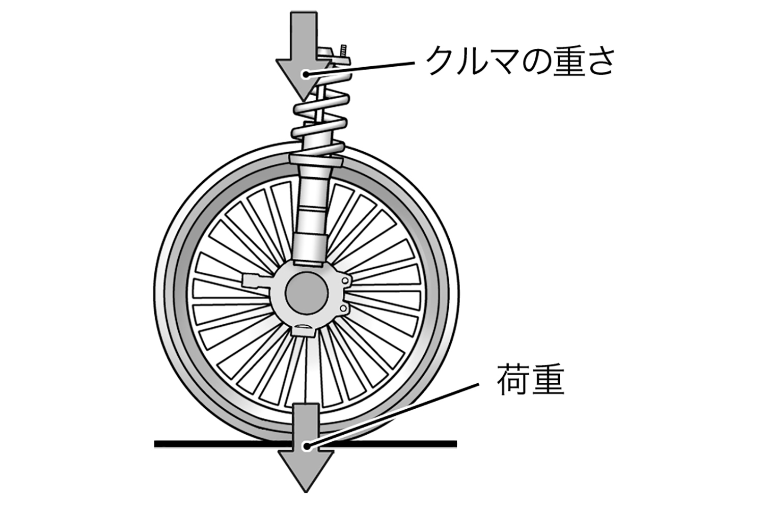 タイヤがグリップ力を発揮する仕組み