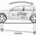 【画像】タイヤのグリップはハガキ一枚分の面積の摩擦力！　理論派レーシングドライバーが語るクルマの性能を引き出す「摩擦円」理論 〜 画像13