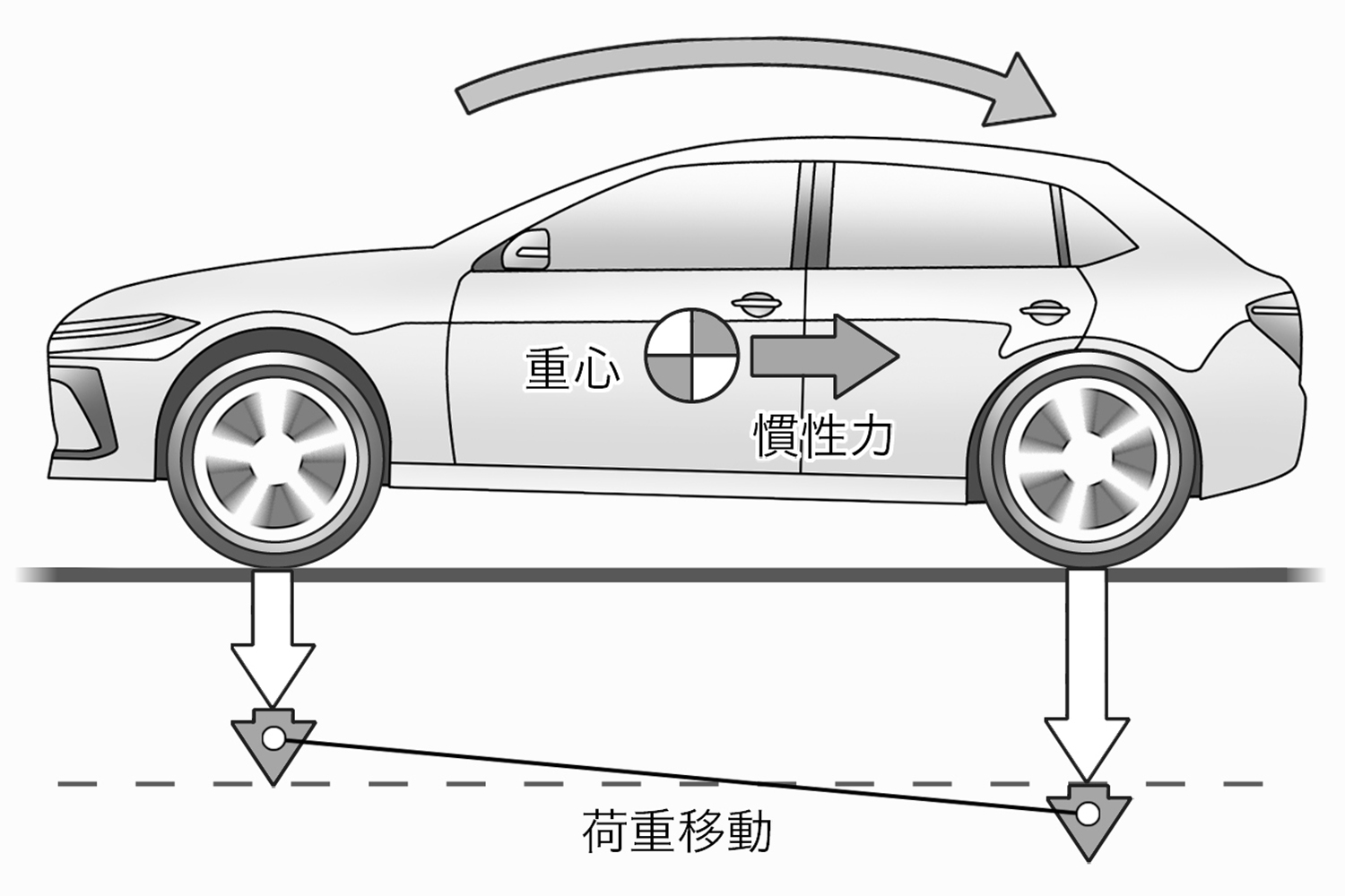 レーシングドライバーが「摩擦円」理論でタイヤのグリップ活用術を解説 〜 画像13