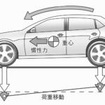 【画像】タイヤのグリップはハガキ一枚分の面積の摩擦力！　理論派レーシングドライバーが語るクルマの性能を引き出す「摩擦円」理論 〜 画像14