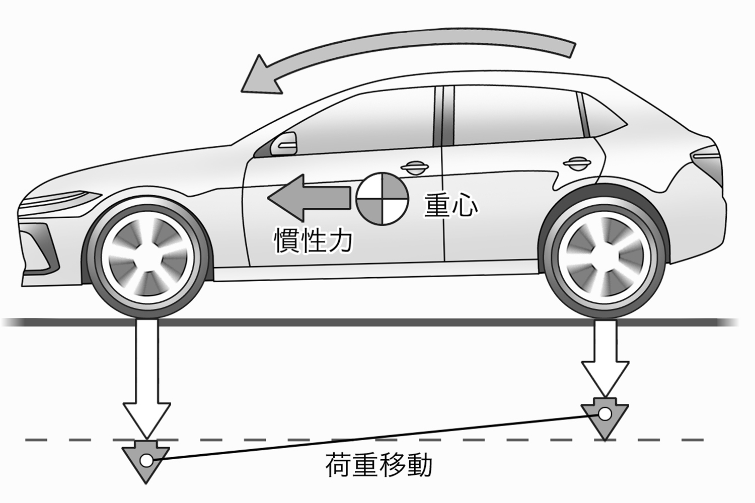 レーシングドライバーが「摩擦円」理論でタイヤのグリップ活用術を解説 〜 画像14