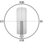 【画像】タイヤのグリップはハガキ一枚分の面積の摩擦力！　理論派レーシングドライバーが語るクルマの性能を引き出す「摩擦円」理論 〜 画像15