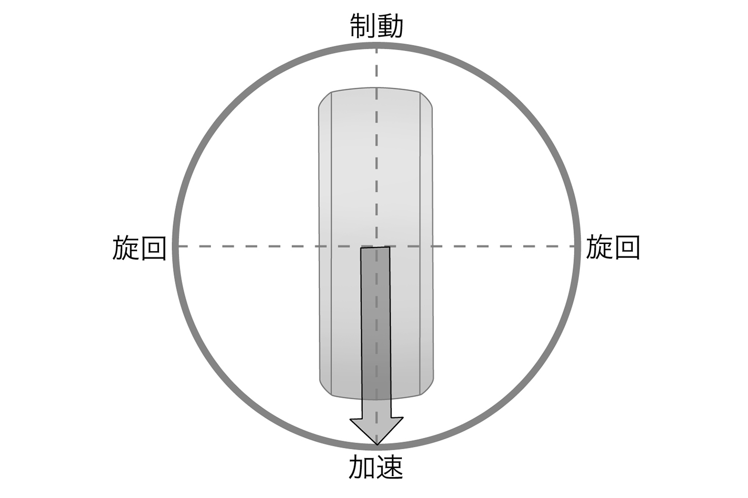 レーシングドライバーが「摩擦円」理論でタイヤのグリップ活用術を解説 〜 画像15