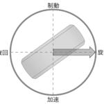 【画像】タイヤのグリップはハガキ一枚分の面積の摩擦力！　理論派レーシングドライバーが語るクルマの性能を引き出す「摩擦円」理論 〜 画像16
