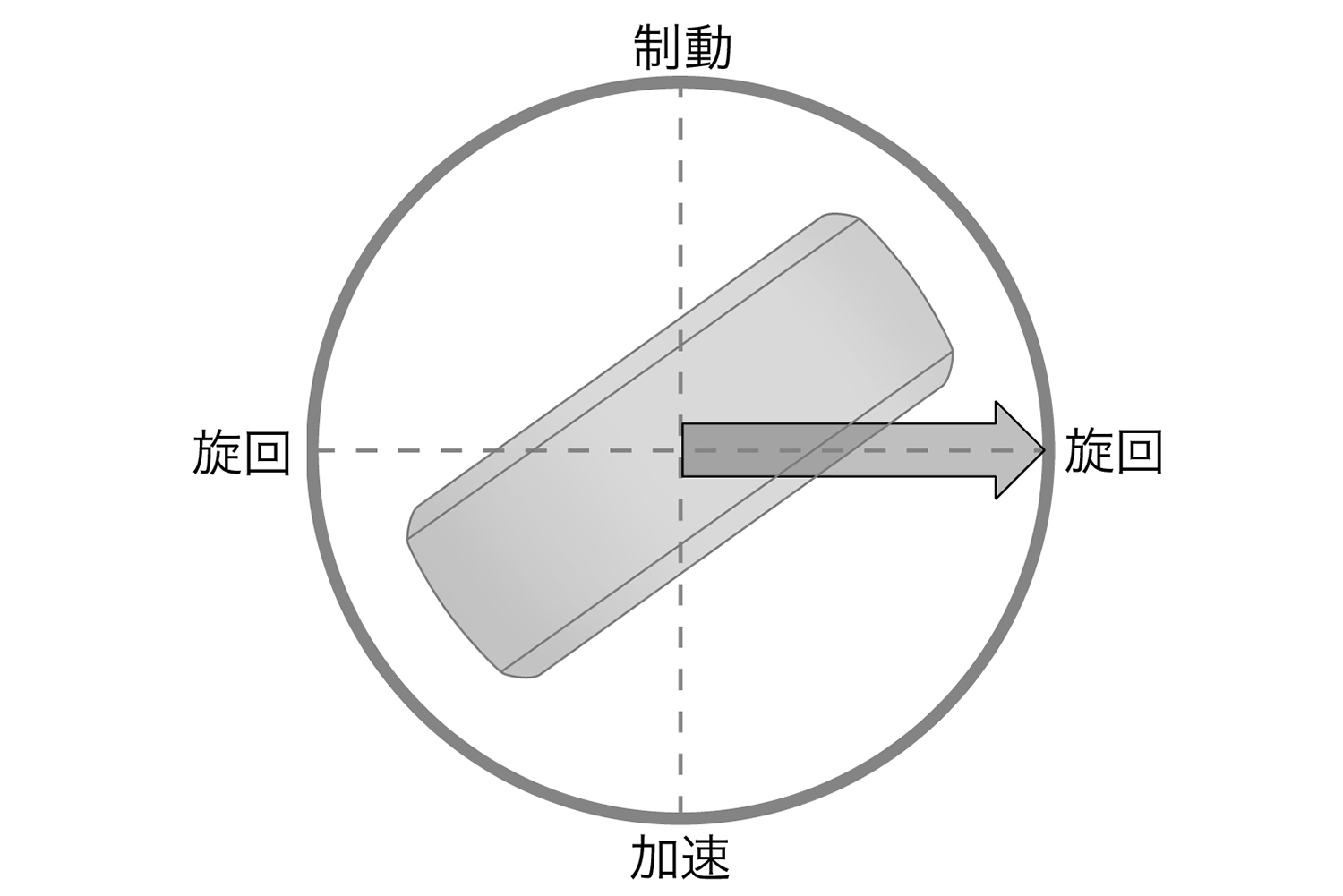 レーシングドライバーが「摩擦円」理論でタイヤのグリップ活用術を解説 〜 画像16