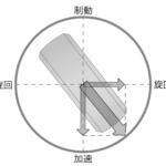 【画像】タイヤのグリップはハガキ一枚分の面積の摩擦力！　理論派レーシングドライバーが語るクルマの性能を引き出す「摩擦円」理論 〜 画像17
