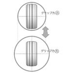 【画像】タイヤのグリップはハガキ一枚分の面積の摩擦力！　理論派レーシングドライバーが語るクルマの性能を引き出す「摩擦円」理論 〜 画像19