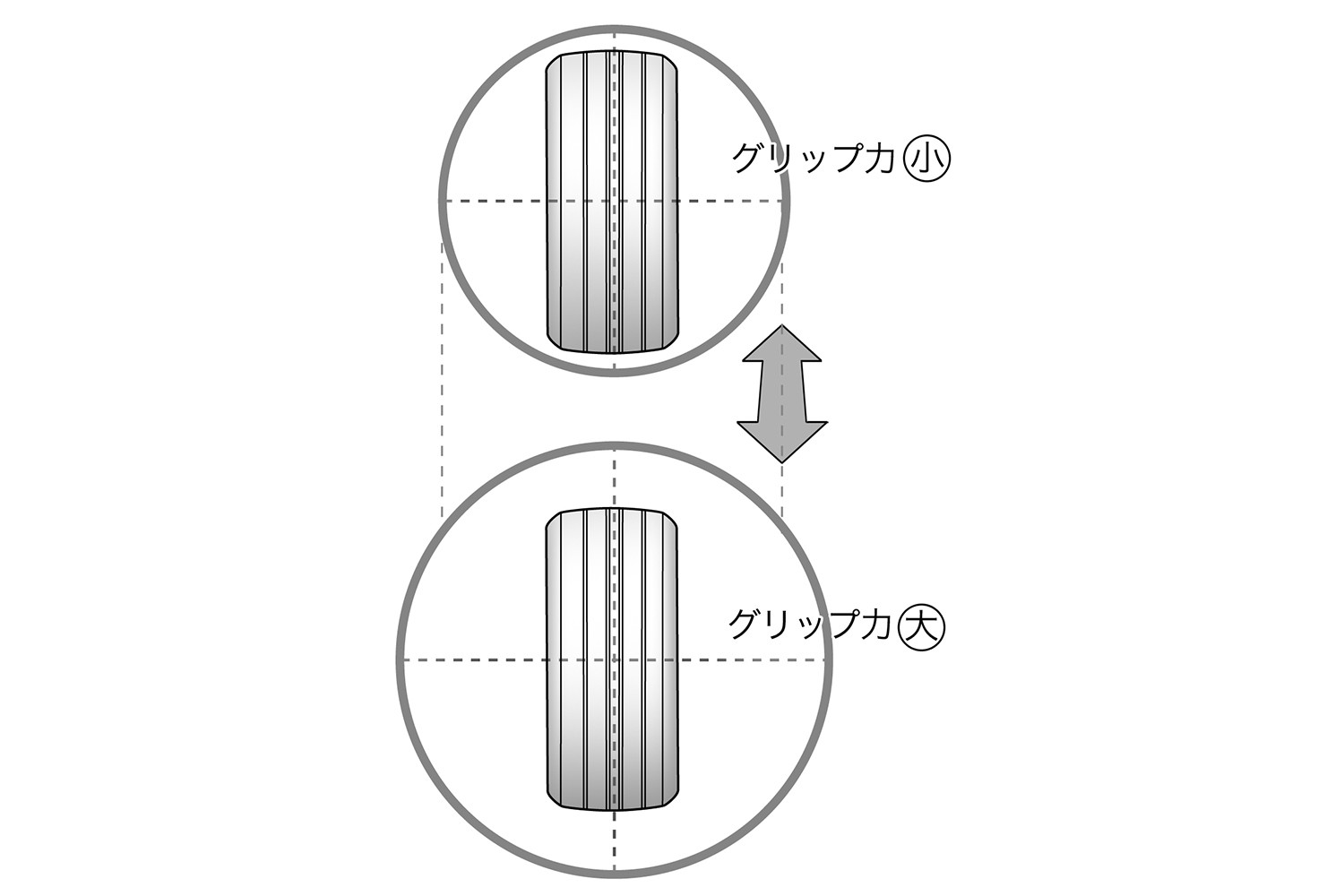 摩擦円理論によるグリップ力