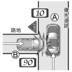 【画像】優先道路走行中にぶつけられても過失10%？　交通事故で「100対0」にならない理不尽な実態とドラレコの重要性 〜 画像20