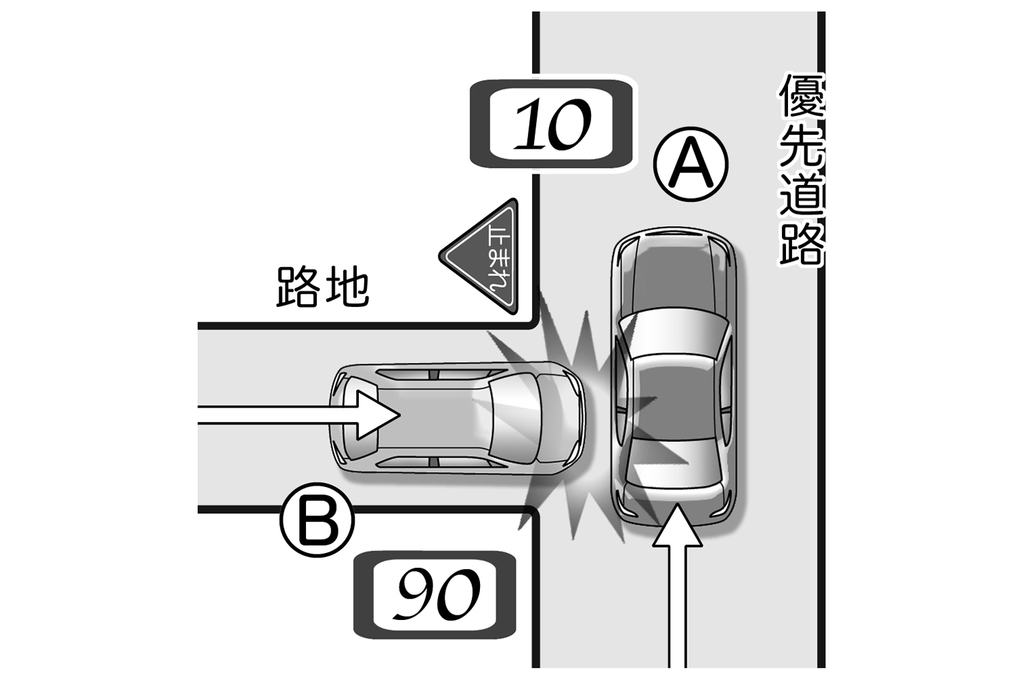 側面衝突事故の過失割合