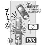 【画像】優先道路走行中にぶつけられても過失10%？　交通事故で「100対0」にならない理不尽な実態とドラレコの重要性 〜 画像21