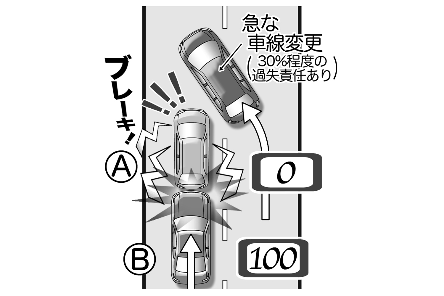 急な車線変更によって発生した事故の過失割合 〜 画像21
