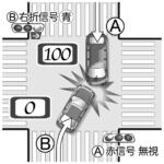 【画像】優先道路走行中にぶつけられても過失10%？　交通事故で「100対0」にならない理不尽な実態とドラレコの重要性 〜 画像22