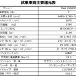 【画像】【試乗】ヤリスクロスやヴェゼルのライバルなのに３列７人乗り！　新型シトロエンC3エアクロス・ハイブリッドに乗ってわかった他車にはない圧倒的な乗り心地 〜 画像9